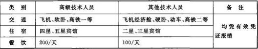 研发人员差旅费报销标准