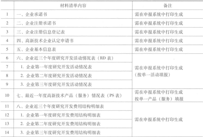 国家高新技术企业认定申请材料清单